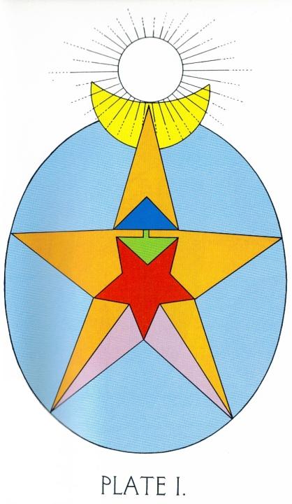 The antahkarana is the green line uniting the green downward triangle (representing the lower mind) and the blue upward triangle (higher mind).