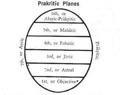 File:Prakritic Planes - Blavatsky.JPG