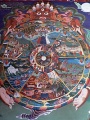 Wheel of Samskara