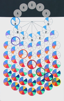 Diagram by Vonda Urban and Irene Stashinski