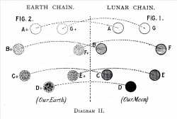 Lunar Chain.jpg