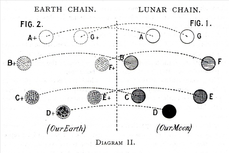 File:Lunar Chain.jpg