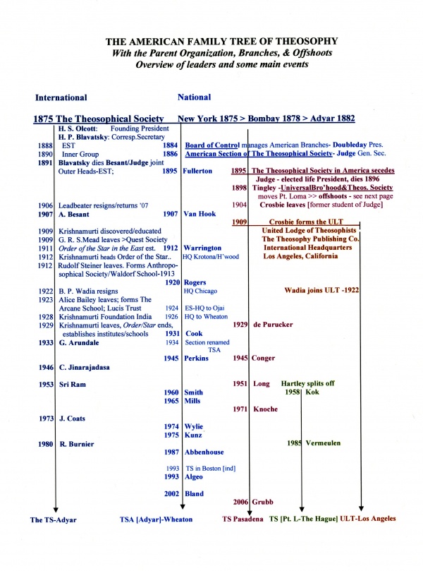 theosophical-movement-theosophy-wiki