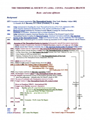 Theosophical Movement - Theosophy Wiki