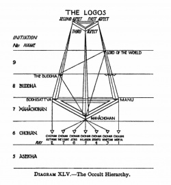 Occult Hierarchy.jpg