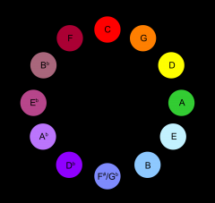 Alexander Scriabin - Theosophy Wiki