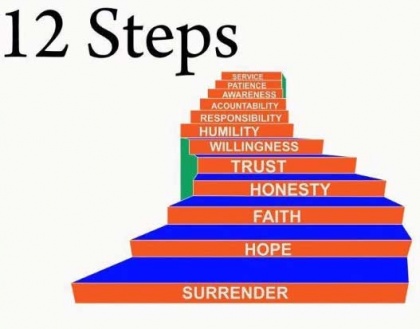 Twelve Step Programs - Theosophy Wiki